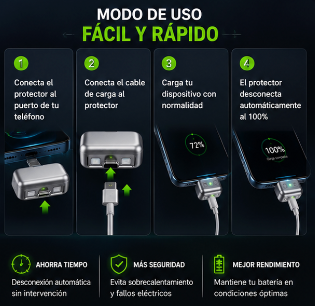Nuevo Protector inteligente para carga segura