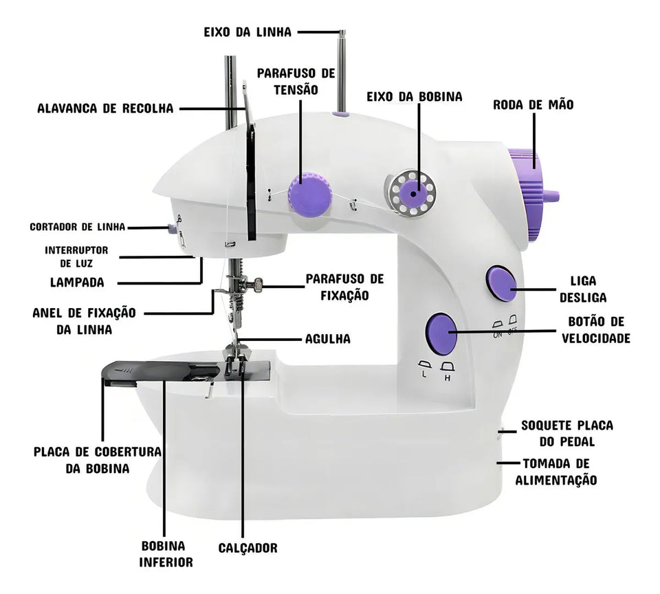 MINI COSEDORA PORTÁTIL