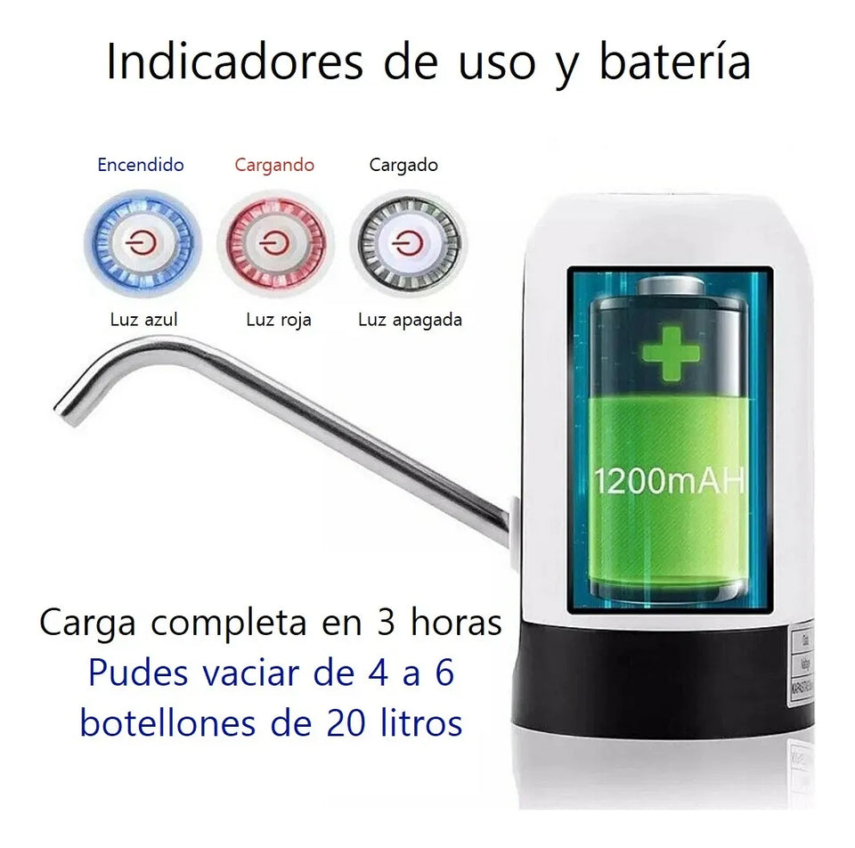 Dispensador eléctrico de botellón
