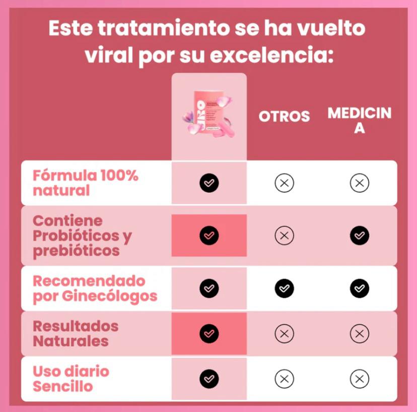 Nuevo Probiótico Íntimo Control Diario