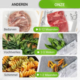 Nuevas Bolsas Reutilizables de Aluminio pack de 50 fundas