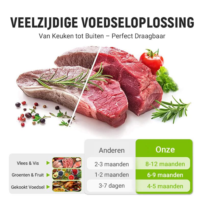 Nuevas Bolsas Reutilizables de Aluminio pack de 50 fundas